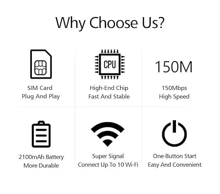 Mini Net Compact 4G Router for On-the-Go WiFi Anywhere