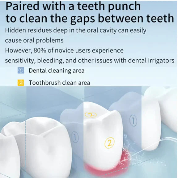 Gulf Smile High-Pressure Oral Irrigator for UAE’s Modern Lifestyle