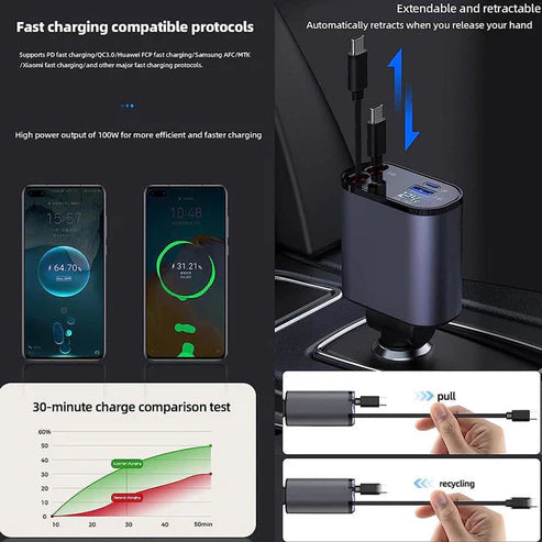 All-in-One Retracto Charge – 4-in-1 Universal Charging Solution